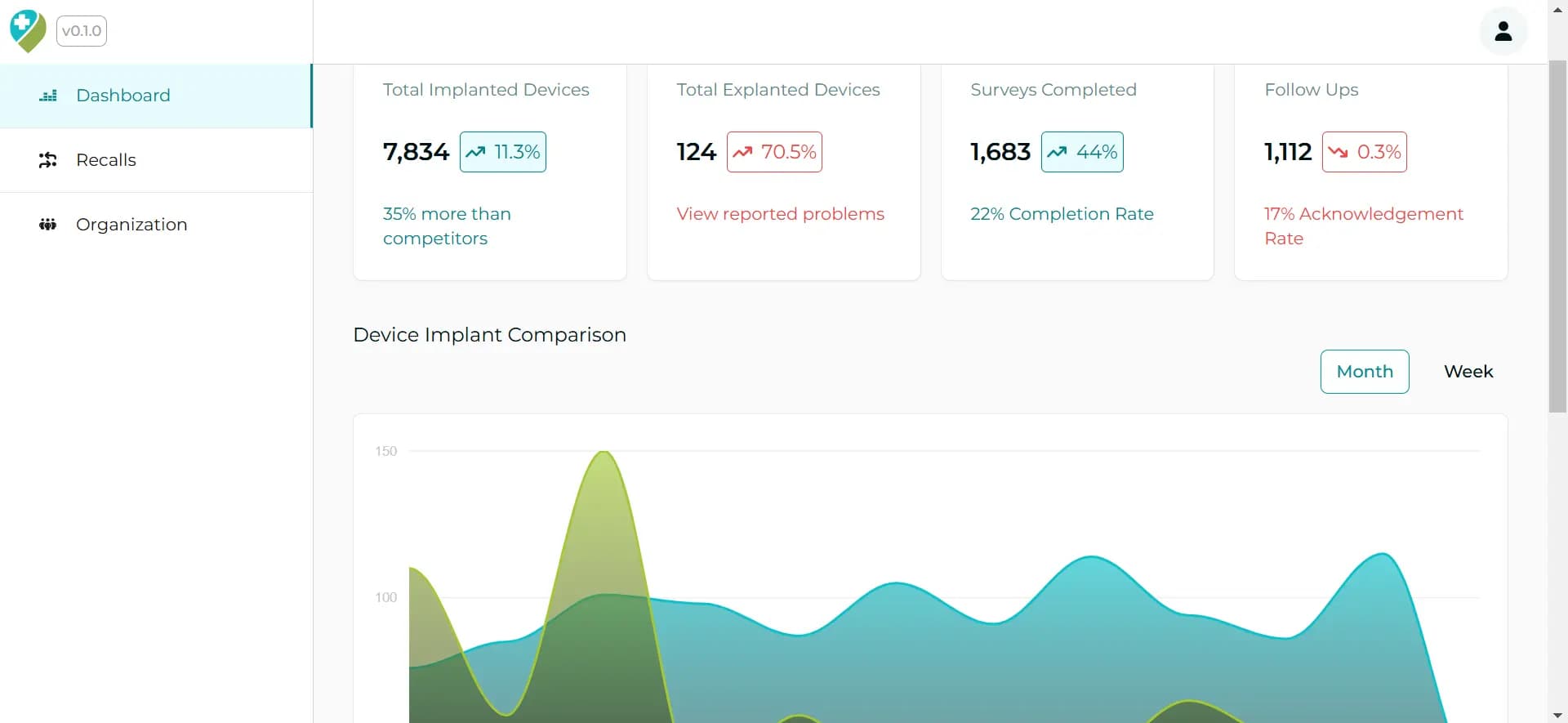 Data Insights